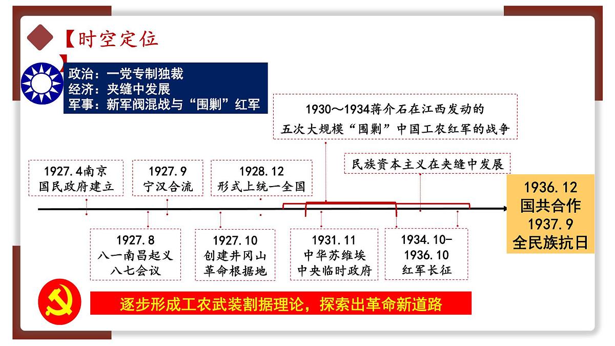 高考历史一轮复习课件：第21课 南京国民政府的统治和中国共产党开辟革命新道路（42页）第4页