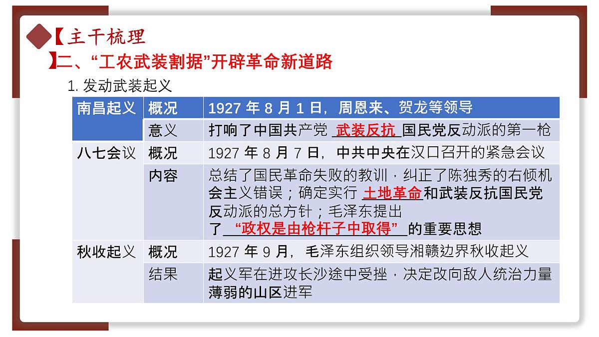 高考历史一轮复习课件：第21课 南京国民政府的统治和中国共产党开辟革命新道路（42页）第6页