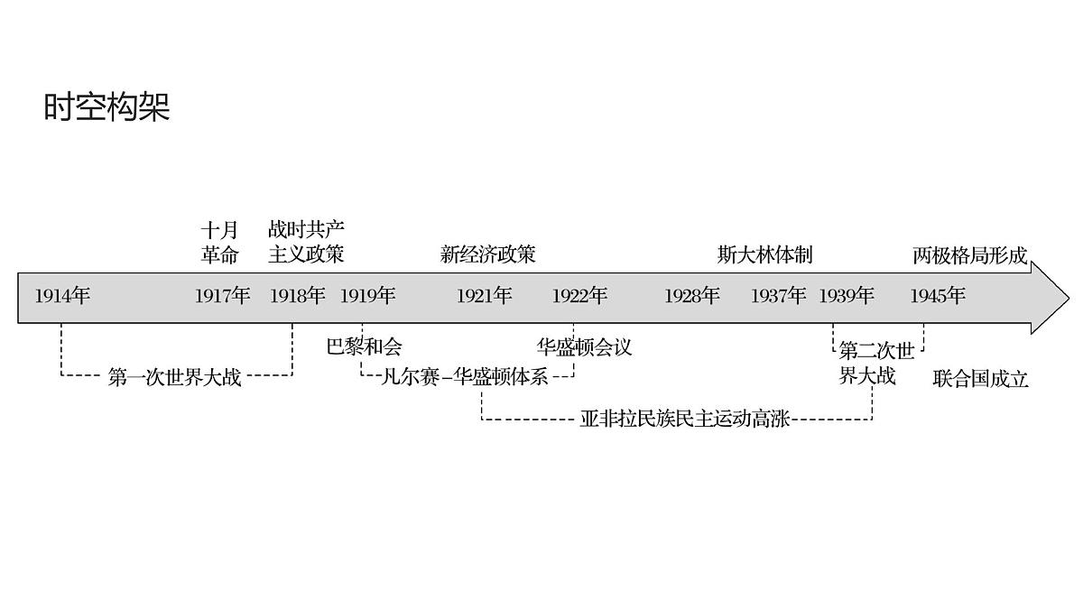 高考历史一轮复习课件三十 第二次世界大战与战后国际秩序的形成第4页