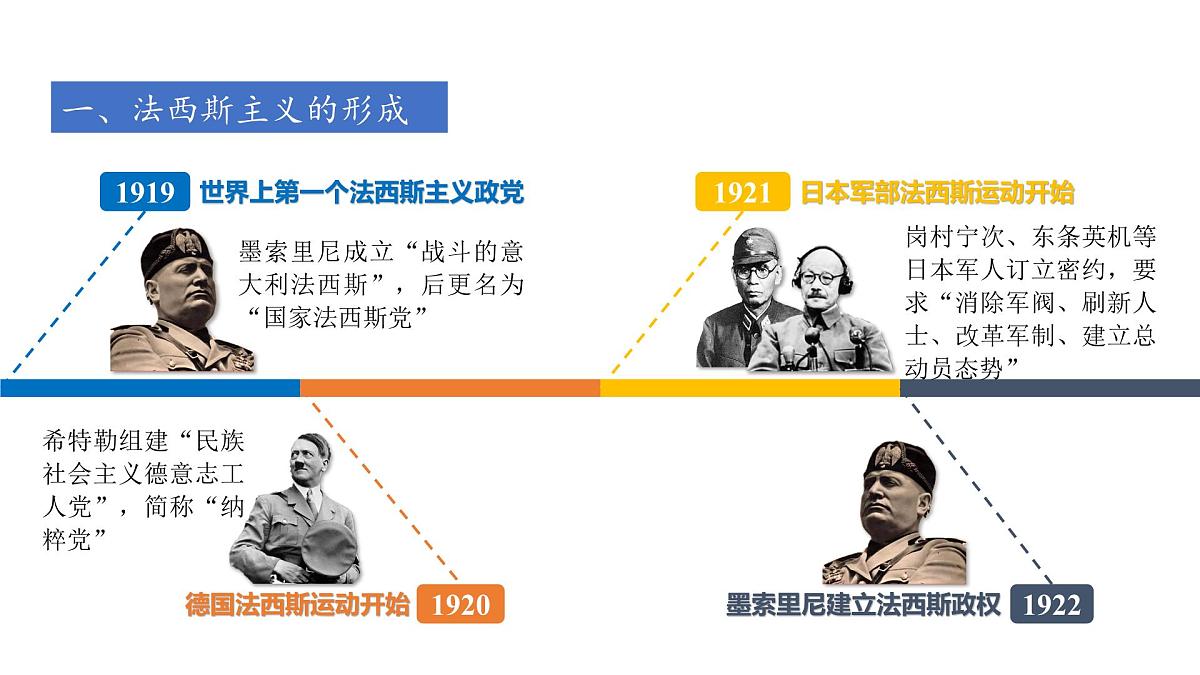 高考历史一轮复习课件三十 第二次世界大战与战后国际秩序的形成第6页