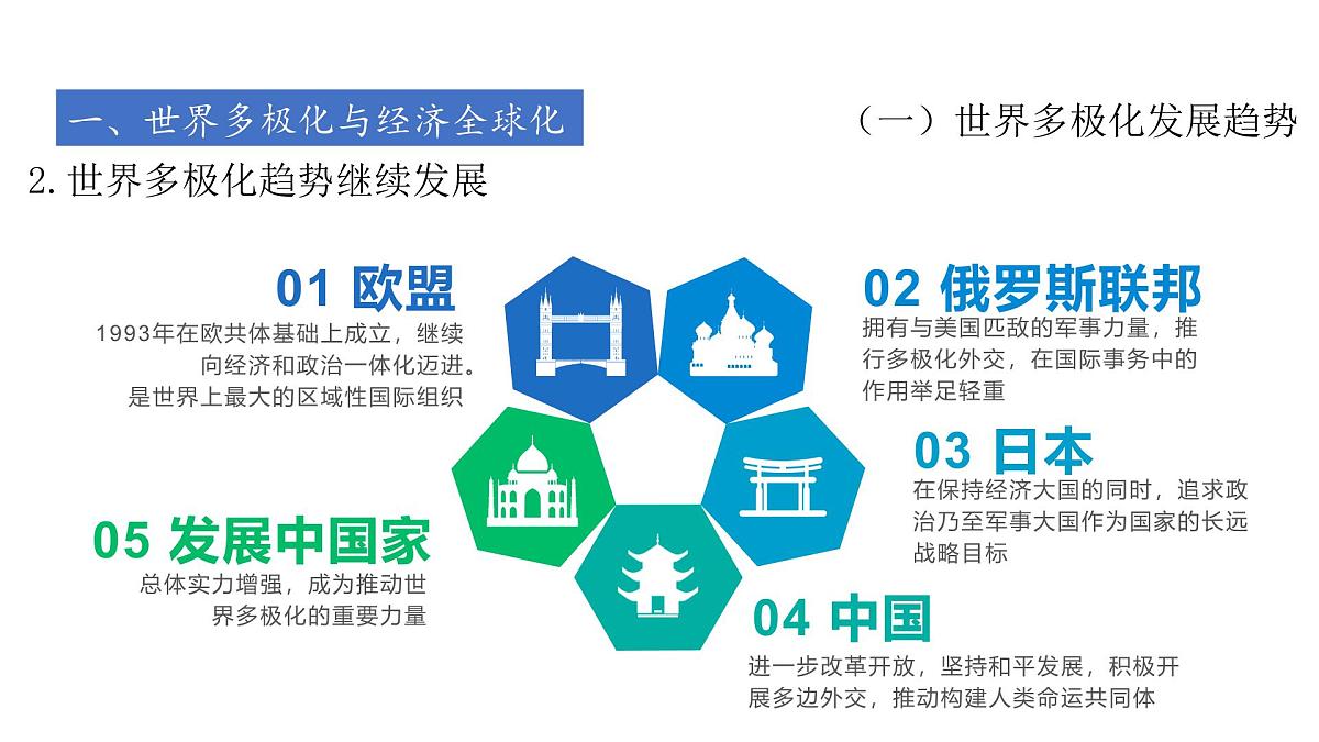 高考历史一轮复习课件三十三 当代世界发展的特点与主要趋势第7页