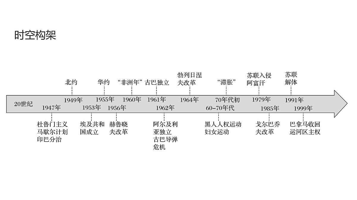 高考历史一轮复习课件三十一 冷战与国际格局的演变第4页