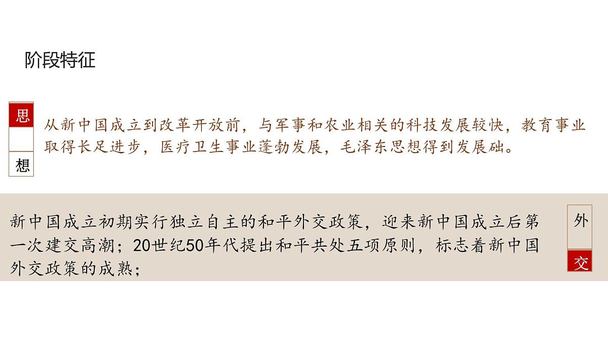 高考历史一轮复习课件十八 中华人民共和国成立和向社会主义的过渡第6页