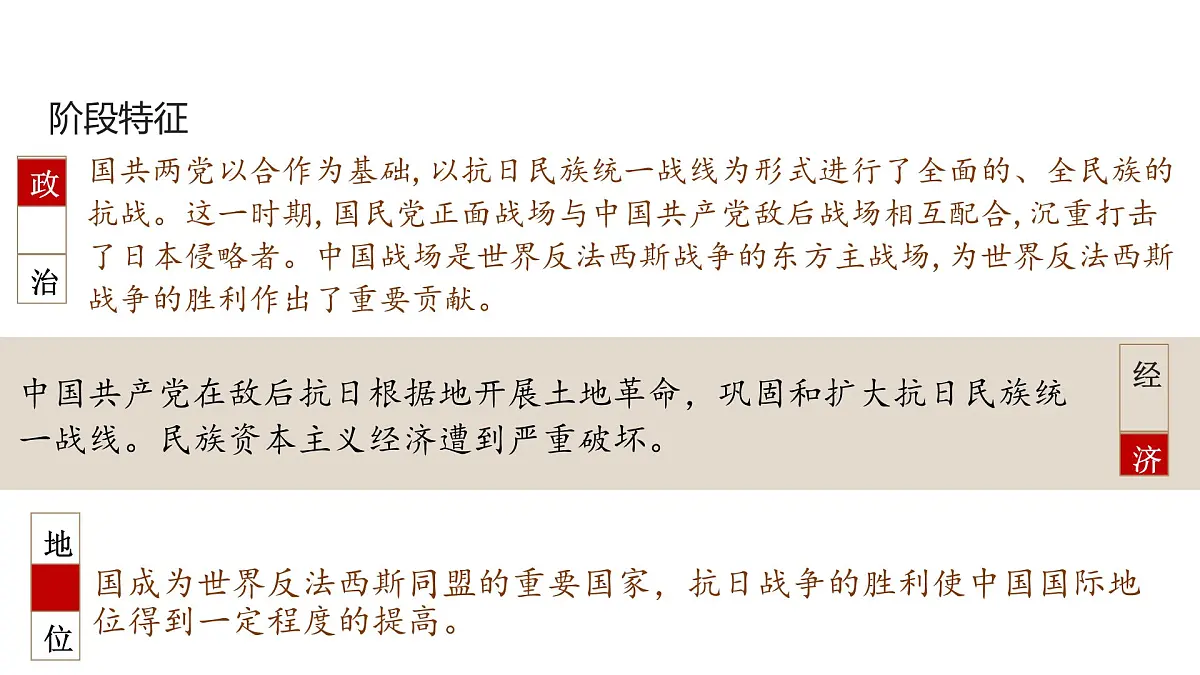高考历史一轮复习课件十六 中华民族的抗日战争第6页