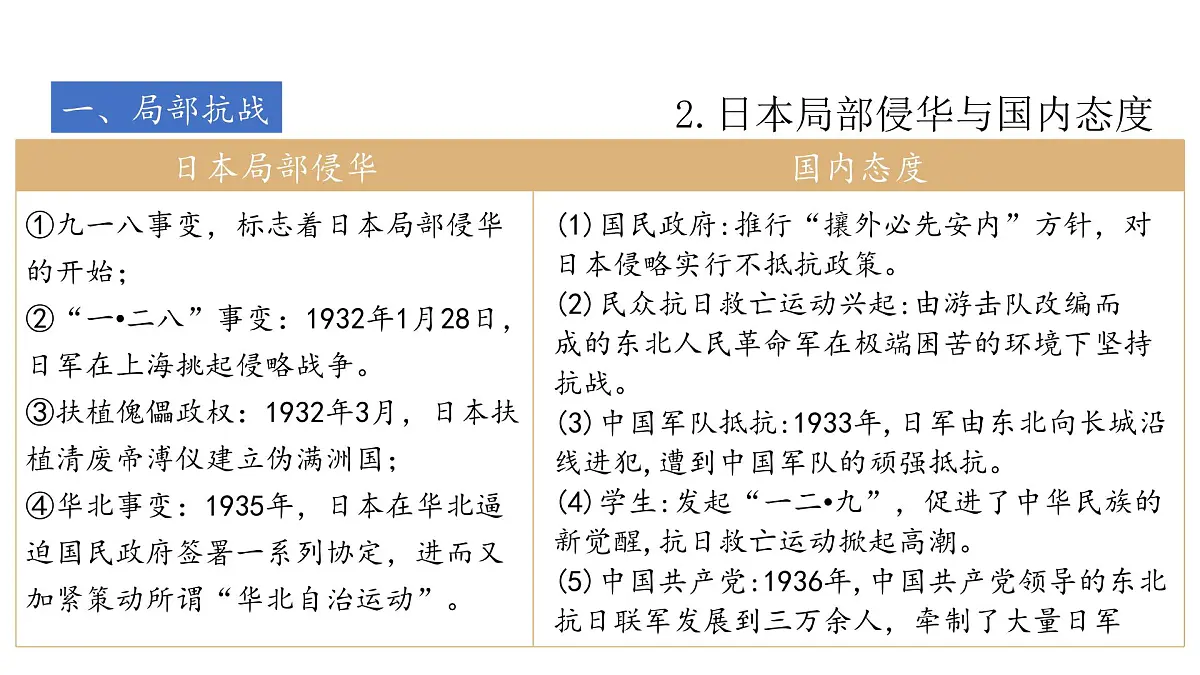 高考历史一轮复习课件十六 中华民族的抗日战争第8页
