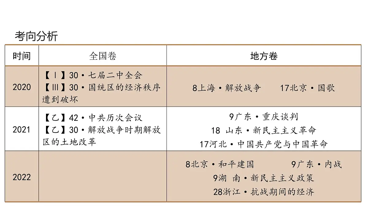 高考历史一轮复习课件十七 人民解放战争第4页