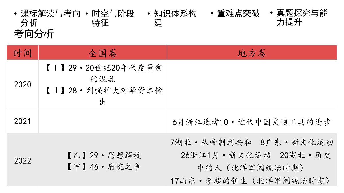 高考历史一轮复习课件十三 北洋军阀统治时期的政治、经济与文化第4页
