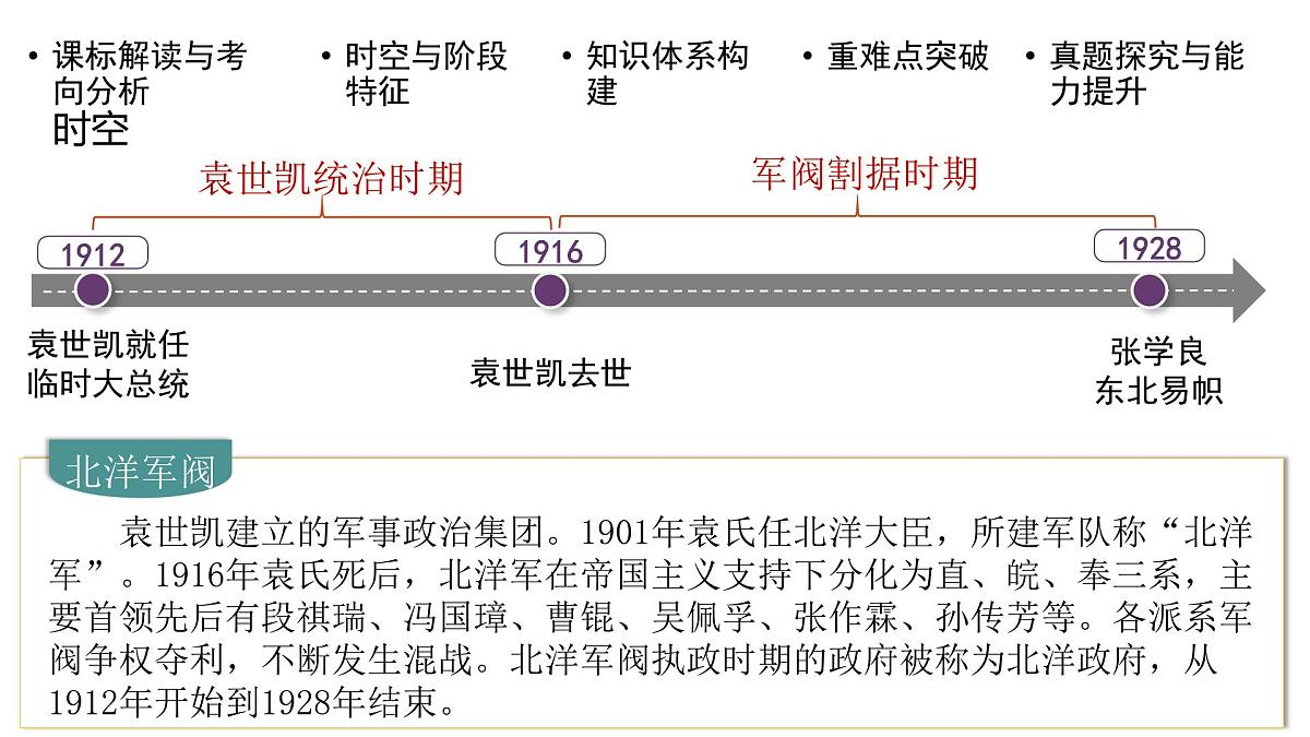 高考历史一轮复习课件十三 北洋军阀统治时期的政治、经济与文化第5页