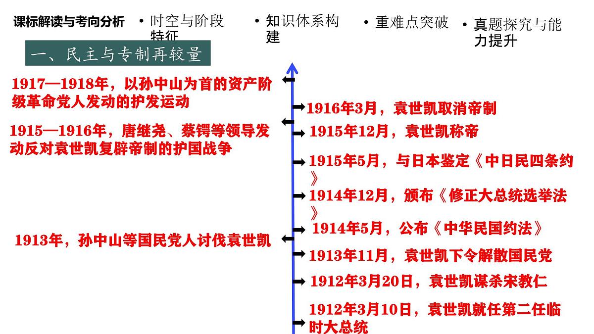 高考历史一轮复习课件十三 北洋军阀统治时期的政治、经济与文化第7页