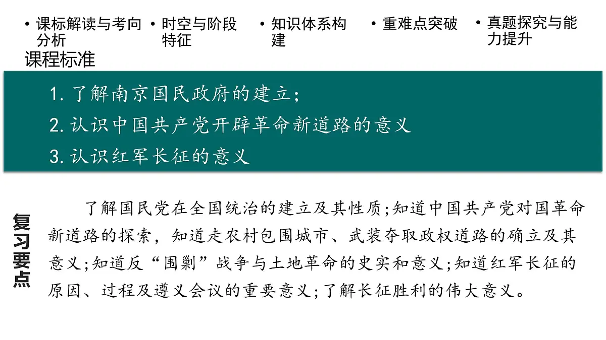 高考历史一轮复习课件十五 南京国民政府的统治和中国共产党开辟革命新道路第3页