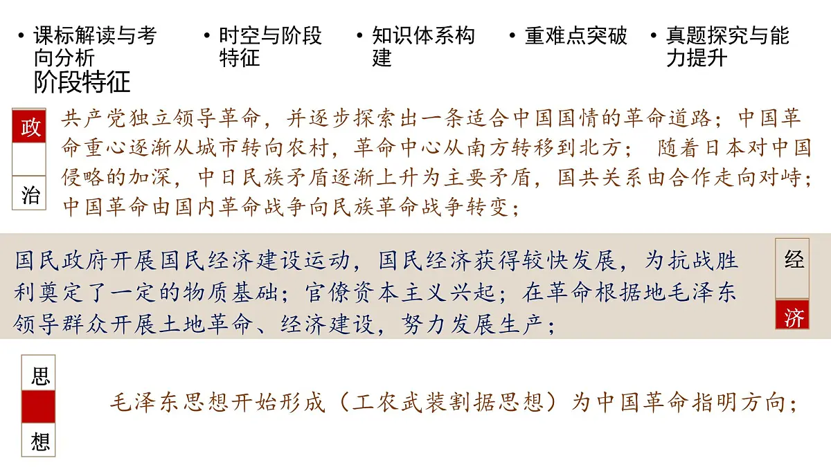 高考历史一轮复习课件十五 南京国民政府的统治和中国共产党开辟革命新道路第6页