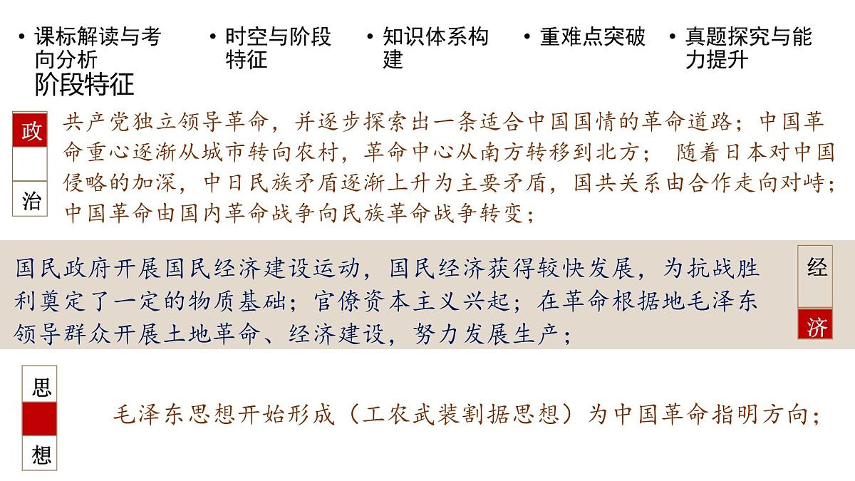 高考历史一轮复习课件十五 南京国民政府的统治和中国共产党开辟革命新道路第6页