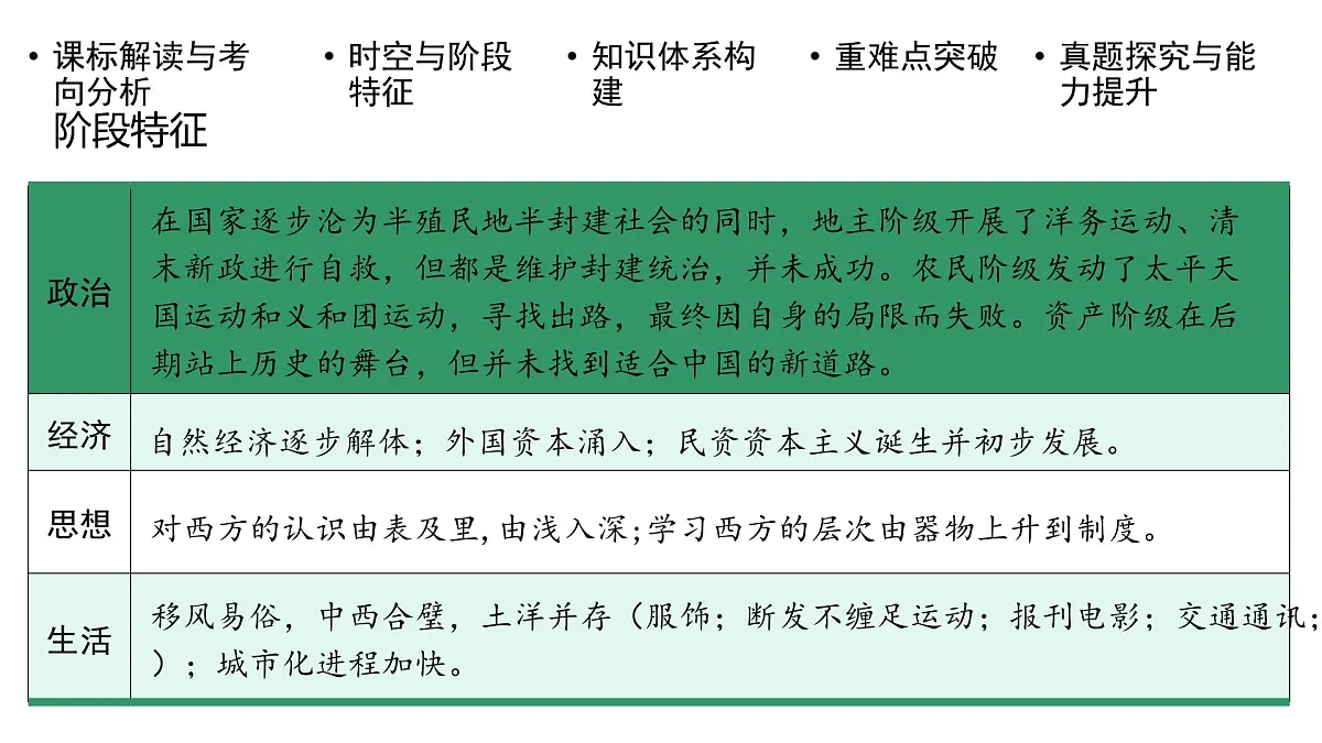 高考历史一轮复习课件十一 国家出路的探索和挽救民族危亡的斗争第6页