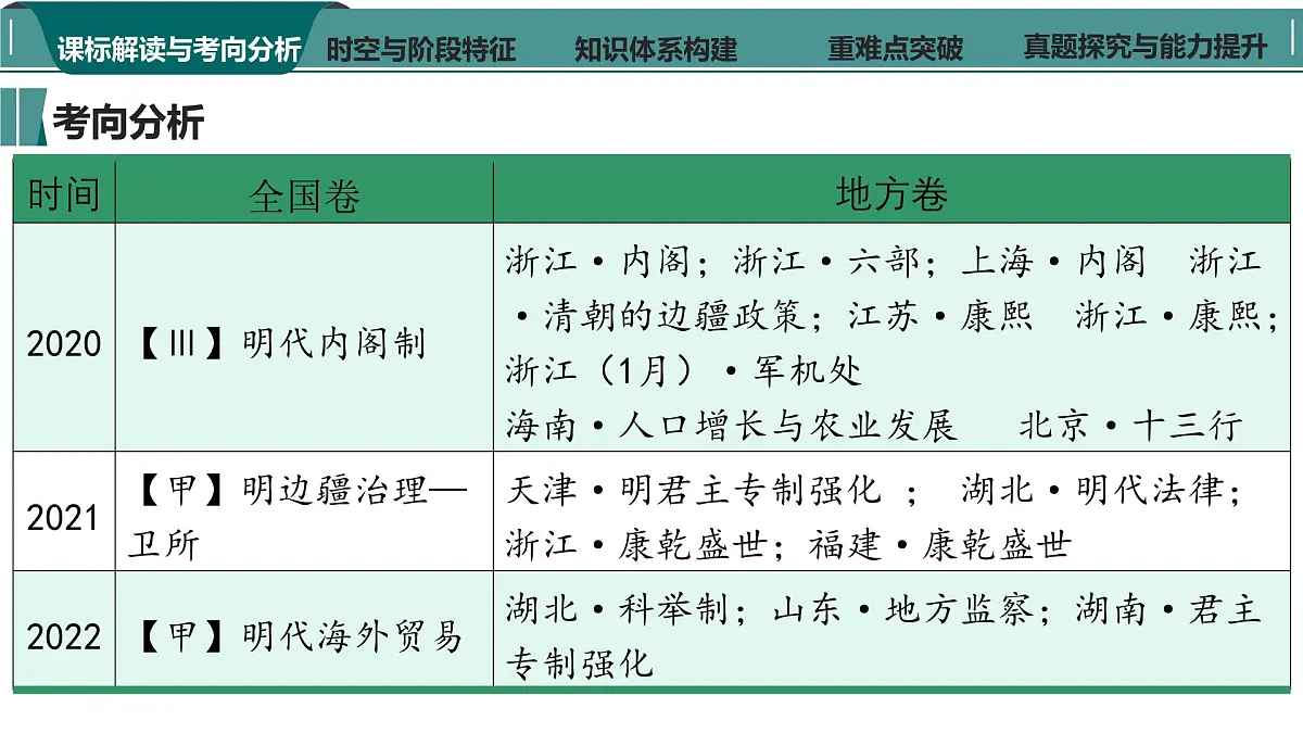 高考历史一轮复习课件八 从明朝建立到清军入关和清朝前中期的鼎盛与危机第4页