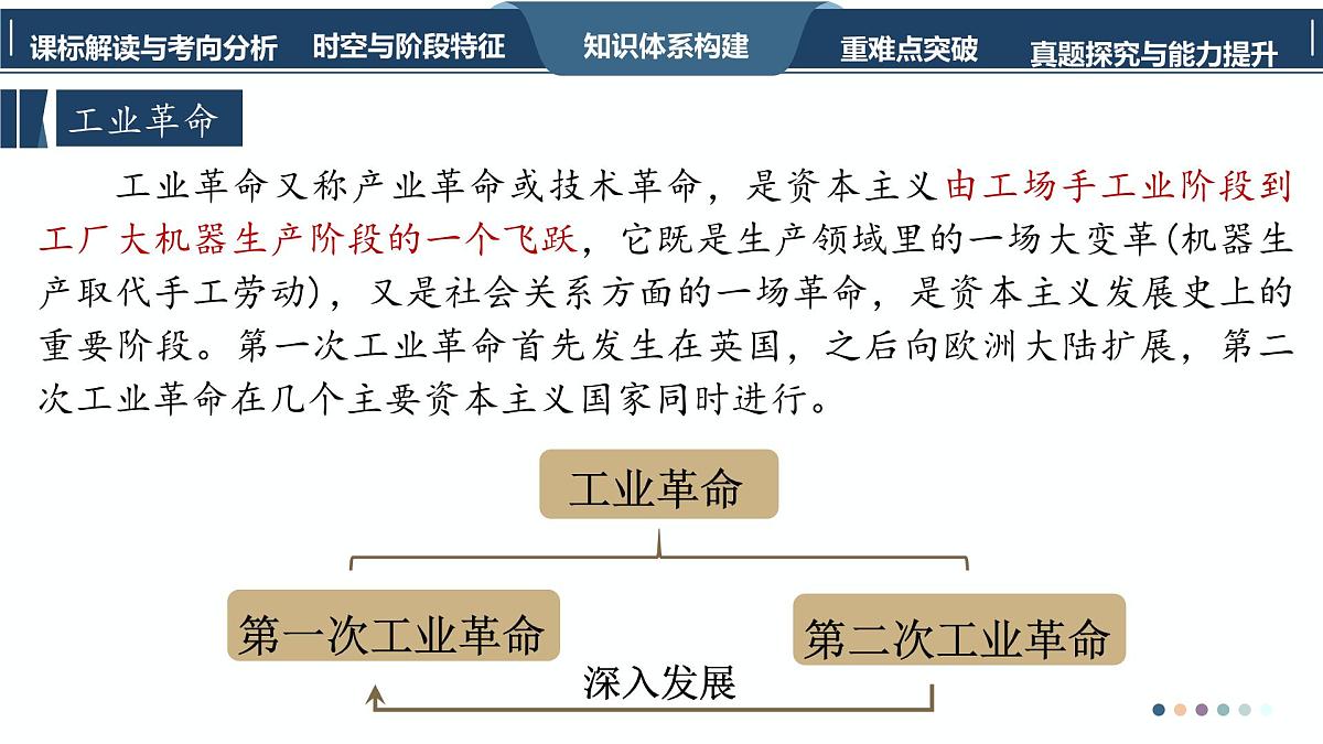 高考历史一轮复习课件二十六 工业革命与马克思主义的诞生与传播第7页