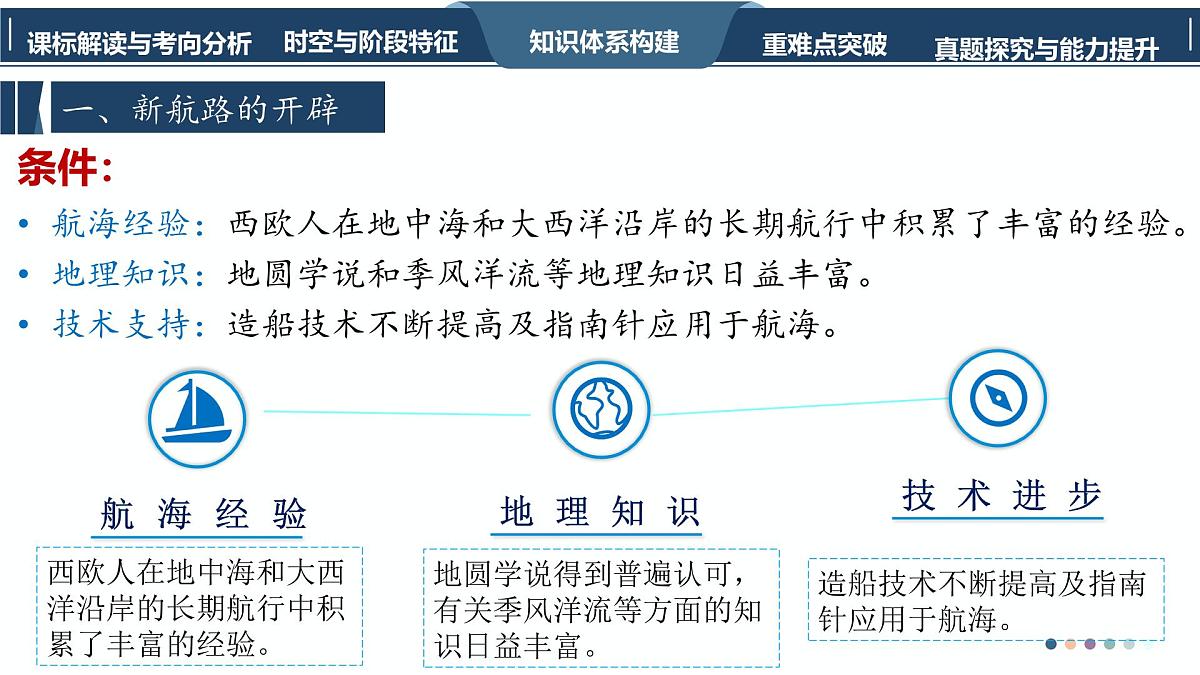 高考历史一轮复习课件二十三 走向整体的世界第7页