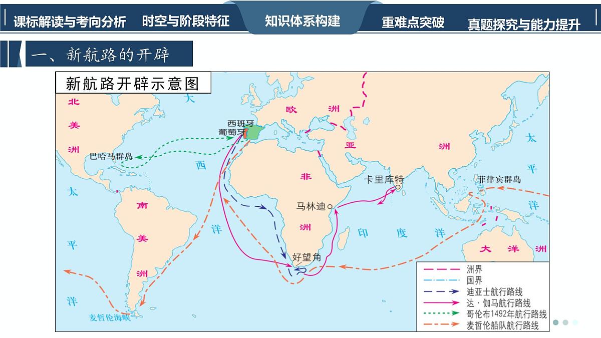 高考历史一轮复习课件二十三 走向整体的世界第8页