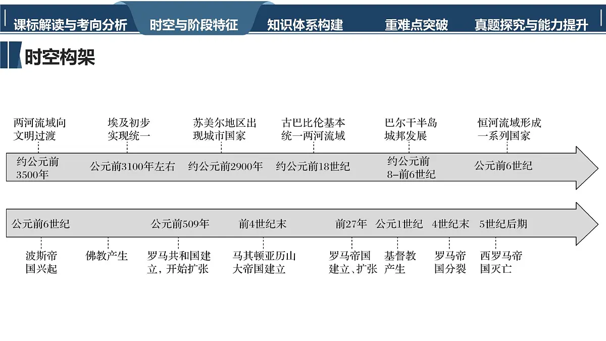 高考历史一轮复习课件二十一 古代文明的产生与发展第4页