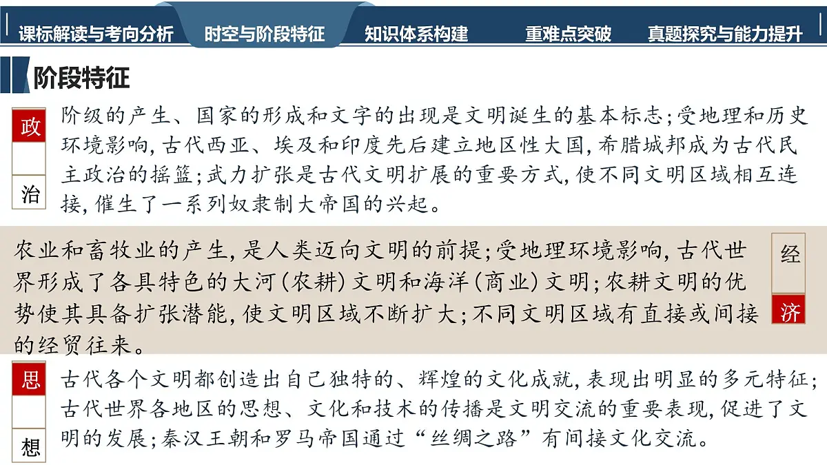 高考历史一轮复习课件二十一 古代文明的产生与发展第5页