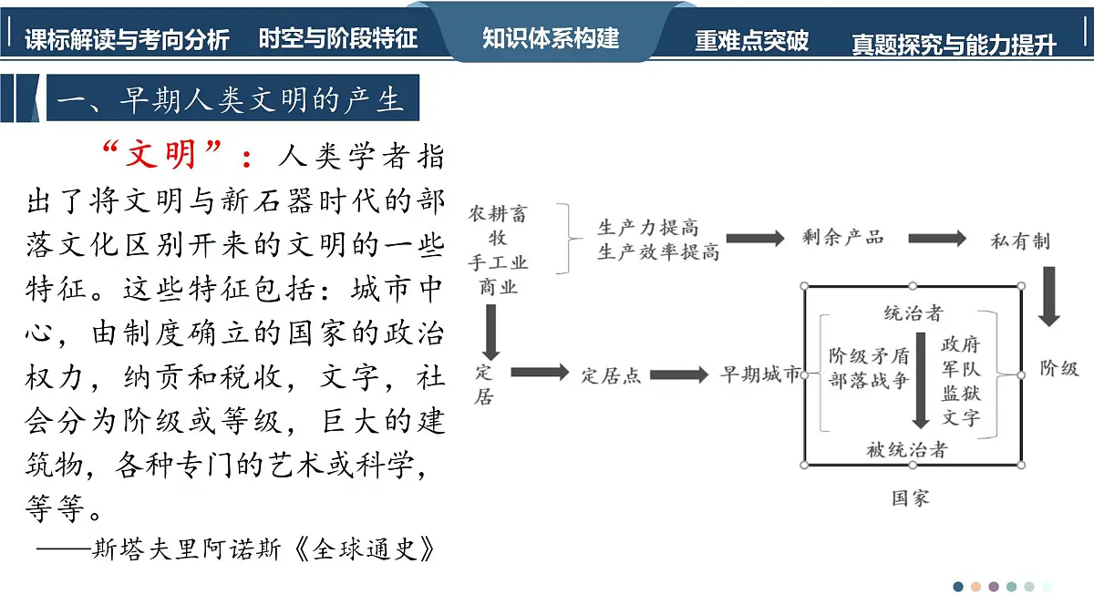 高考历史一轮复习课件二十一 古代文明的产生与发展第6页