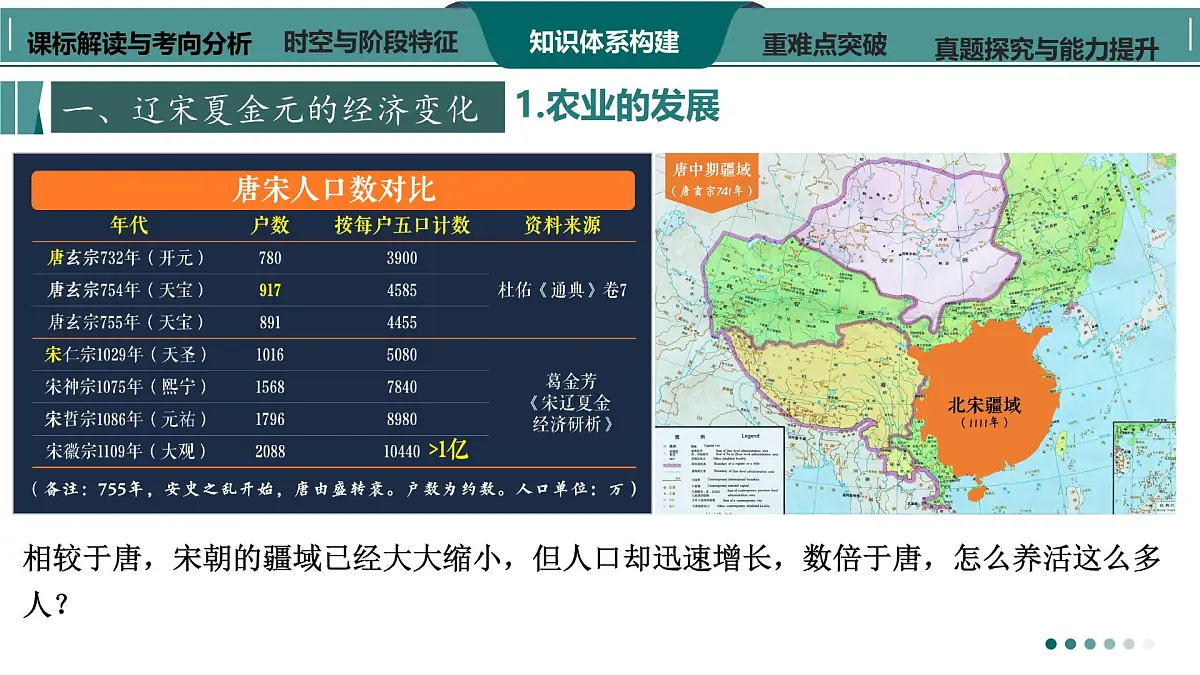 高考历史一轮复习课件七 辽宋夏金元的经济、社会与文化第5页