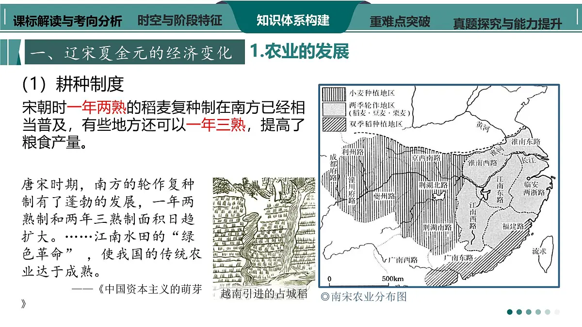 高考历史一轮复习课件七 辽宋夏金元的经济、社会与文化第6页