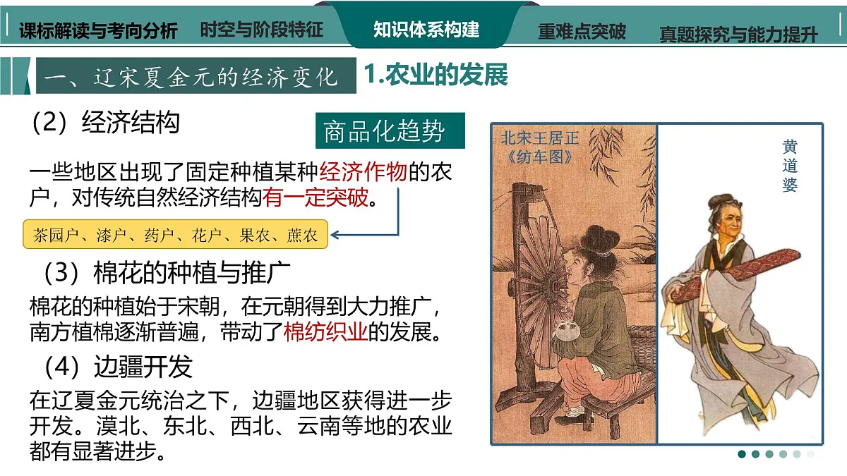 高考历史一轮复习课件七 辽宋夏金元的经济、社会与文化第7页