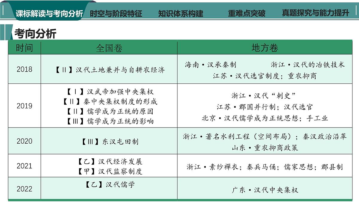 高考历史一轮复习课件三 秦汉大一统国家的建立与巩固第4页