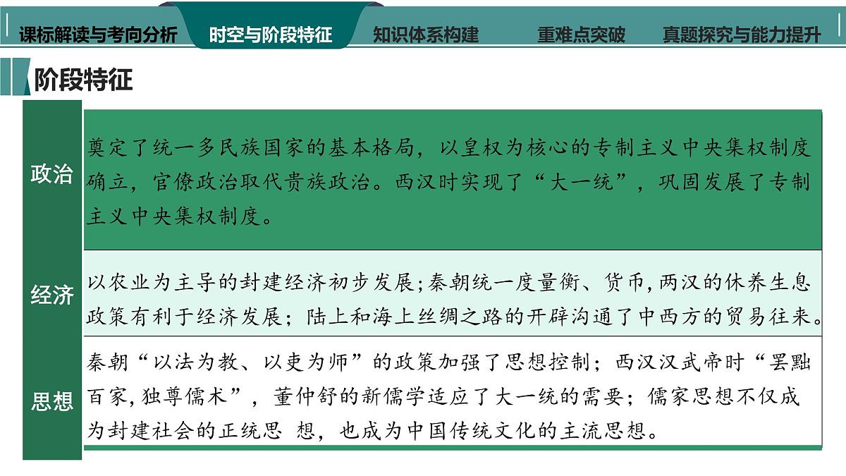 高考历史一轮复习课件三 秦汉大一统国家的建立与巩固第6页