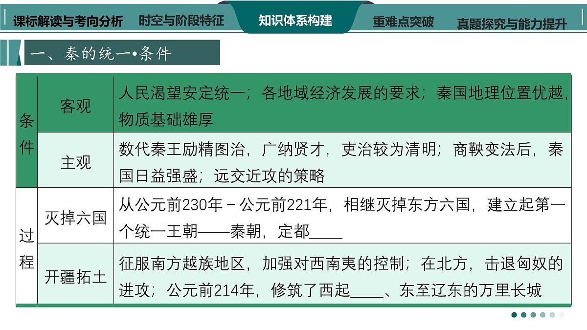 高考历史一轮复习课件三 秦汉大一统国家的建立与巩固第7页