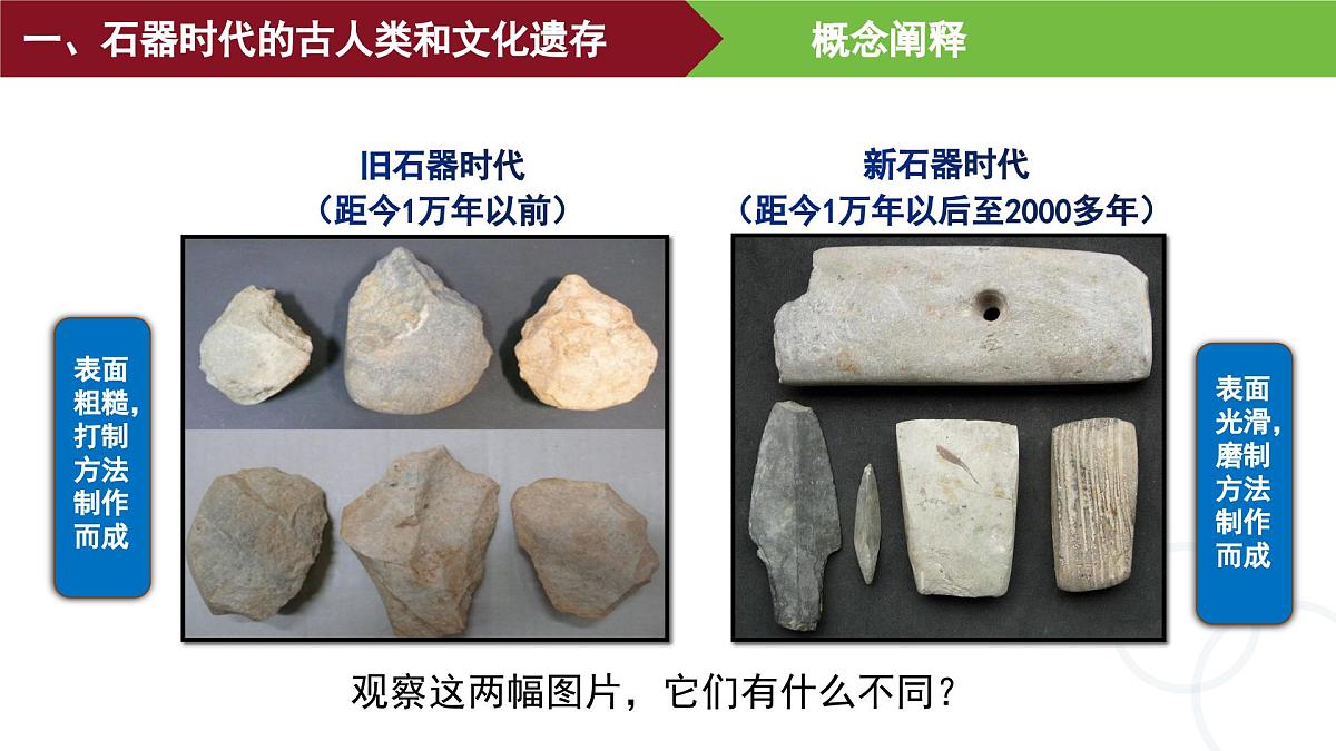 第1课 中华文明的起源与早期国家 课件--2025-2026学年高一上学期统编版必修中外历史纲要上第4页