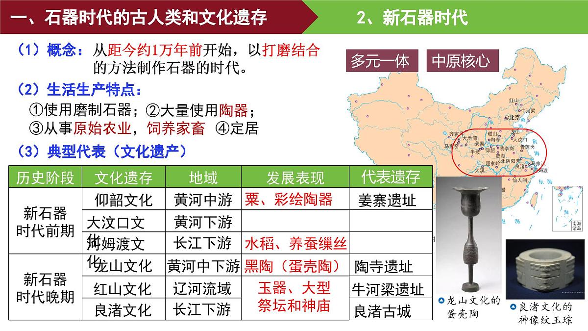 第1课 中华文明的起源与早期国家 课件--2025-2026学年高一上学期统编版必修中外历史纲要上第6页