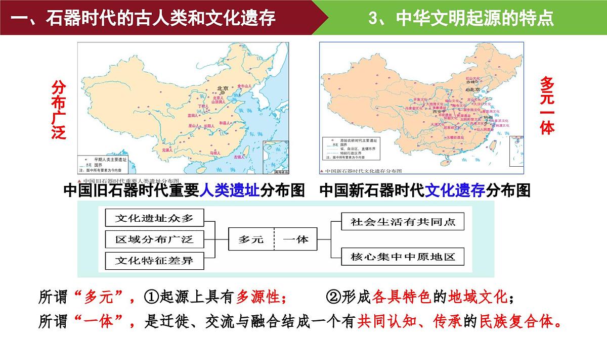 第1课 中华文明的起源与早期国家 课件--2025-2026学年高一上学期统编版必修中外历史纲要上第7页