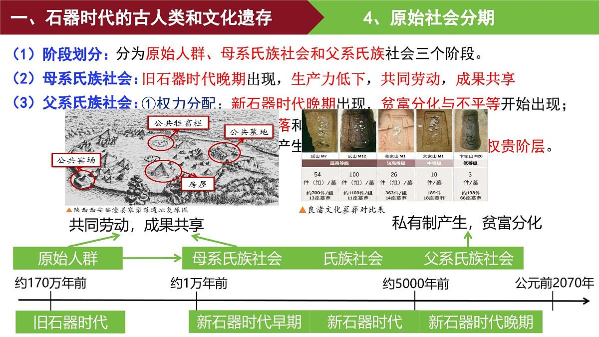 第1课 中华文明的起源与早期国家 课件--2025-2026学年高一上学期统编版必修中外历史纲要上第8页