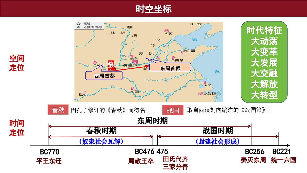 第2课 诸侯纷争与变法运动 课件--2025-2026学年高一上学期统编版必修中外历史纲要上第2页