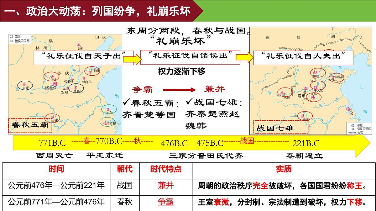 第2课 诸侯纷争与变法运动 课件--2025-2026学年高一上学期统编版必修中外历史纲要上第3页