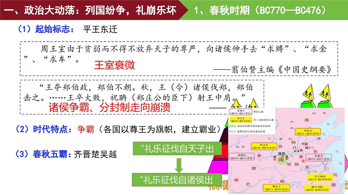 第2课 诸侯纷争与变法运动 课件--2025-2026学年高一上学期统编版必修中外历史纲要上第4页