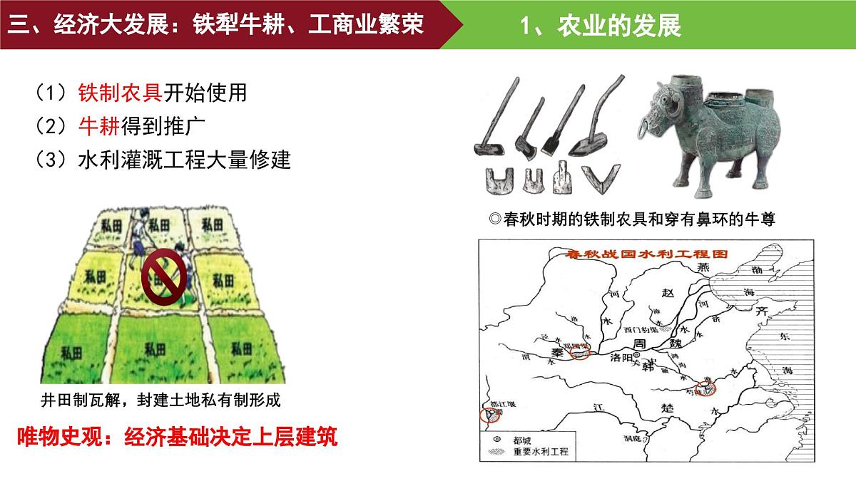 第2课 诸侯纷争与变法运动 课件--2025-2026学年高一上学期统编版必修中外历史纲要上第8页
