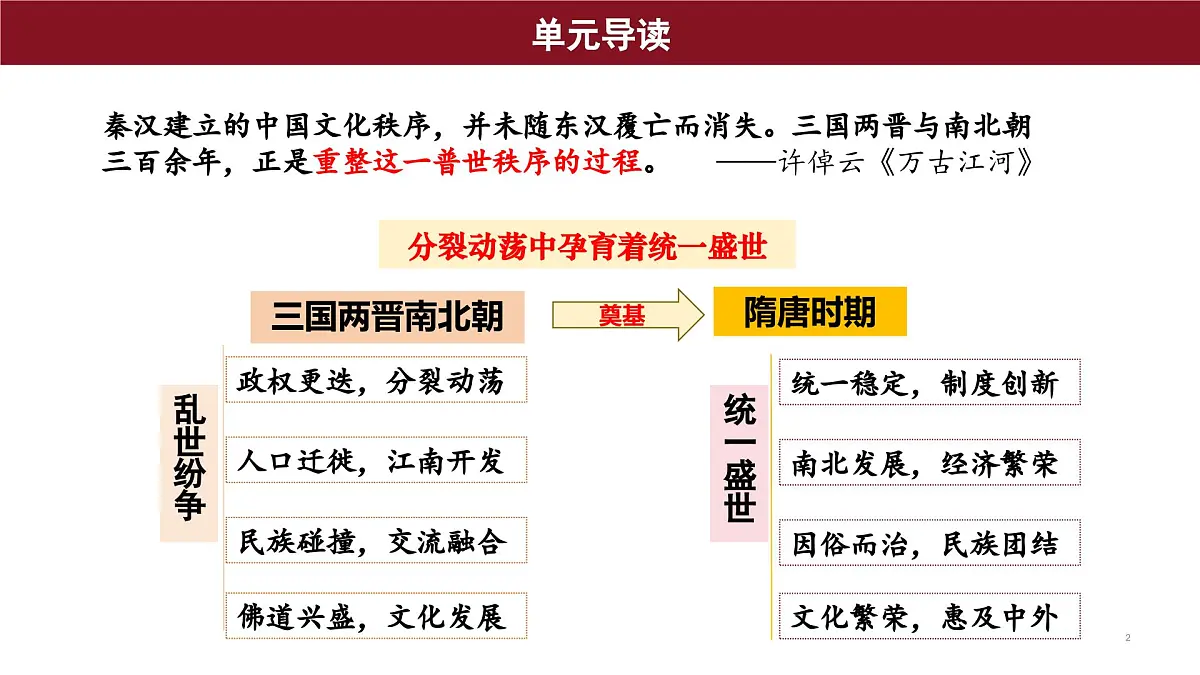 第5课 三国两晋南北朝的政权更迭与民族交融 课件--2025-2026学年高一上学期统编版必修中外历史纲要上第2页