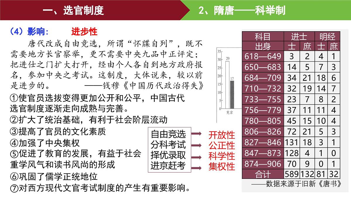 第7课 隋唐制度的变化与创新 课件--2025-2026学年高一上学期统编版必修中外历史纲要上第6页