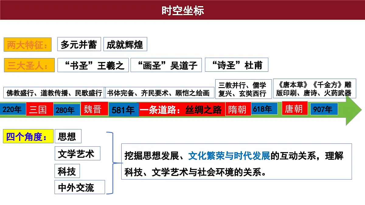 第8课 三国至隋唐的文化 课件--2025-2026学年高一上学期统编版必修中外历史纲要上第2页