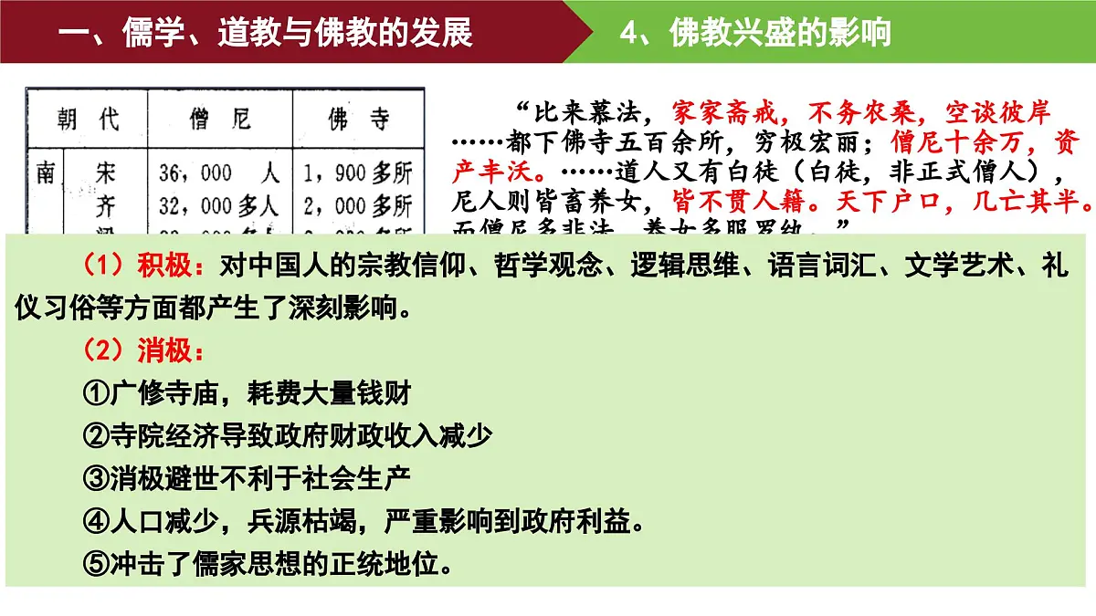 第8课 三国至隋唐的文化 课件--2025-2026学年高一上学期统编版必修中外历史纲要上第7页