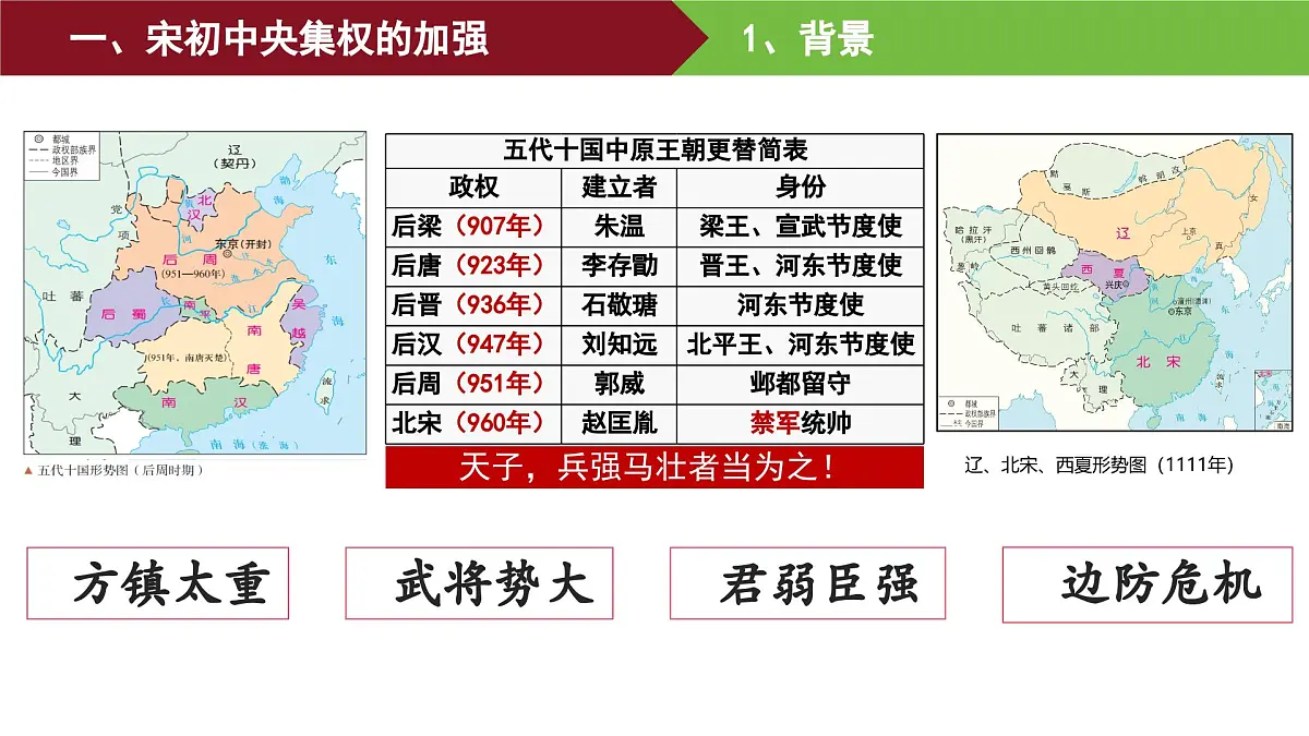 第9课 两宋的政治和军事 课件--2025-2026学年高一上学期统编版必修中外历史纲要上第3页
