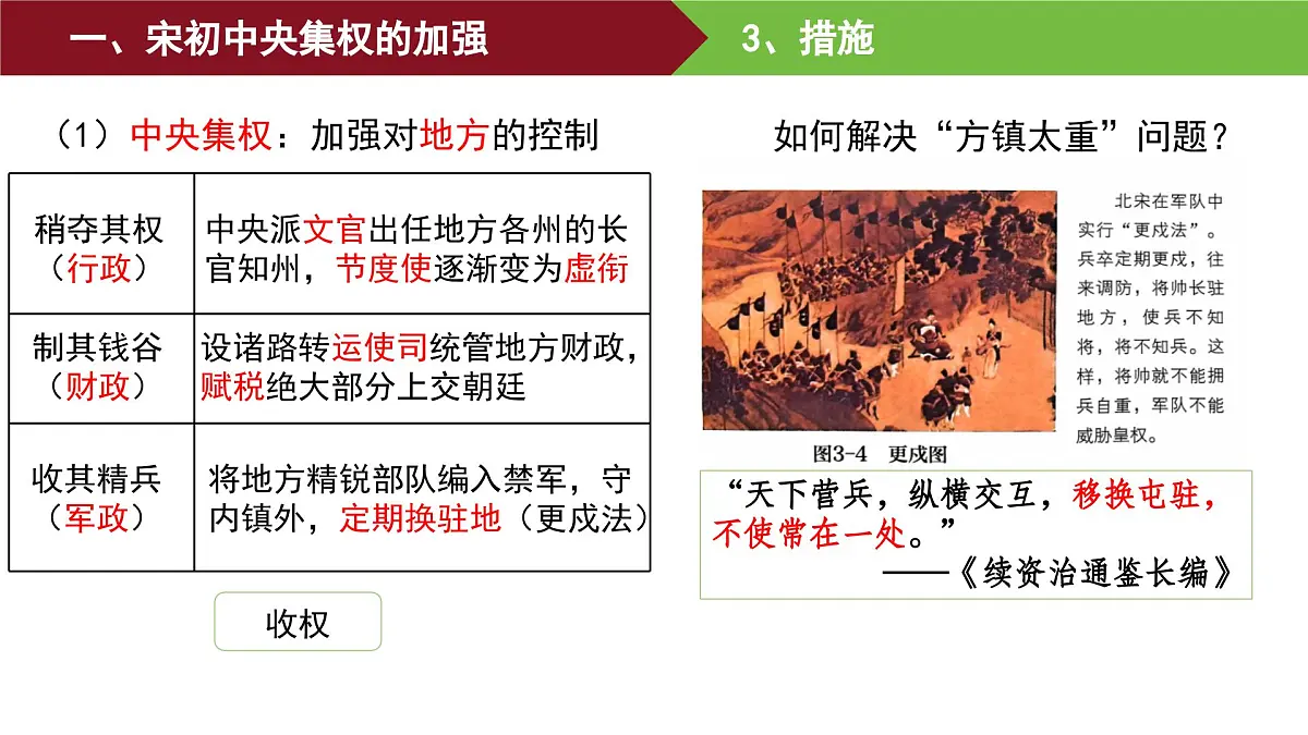 第9课 两宋的政治和军事 课件--2025-2026学年高一上学期统编版必修中外历史纲要上第6页