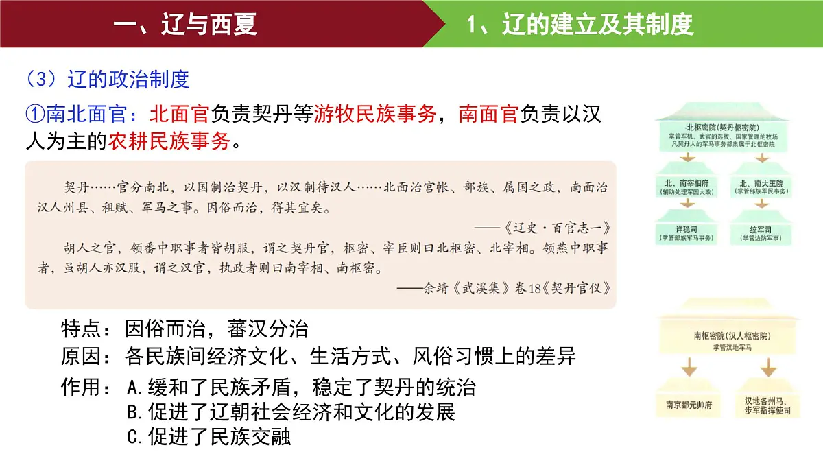 第10课 辽夏金元的统治 课件--2025-2026学年高一上学期统编版必修中外历史纲要上第5页