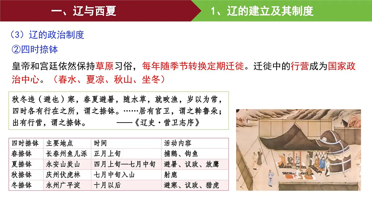第10课 辽夏金元的统治 课件--2025-2026学年高一上学期统编版必修中外历史纲要上第6页