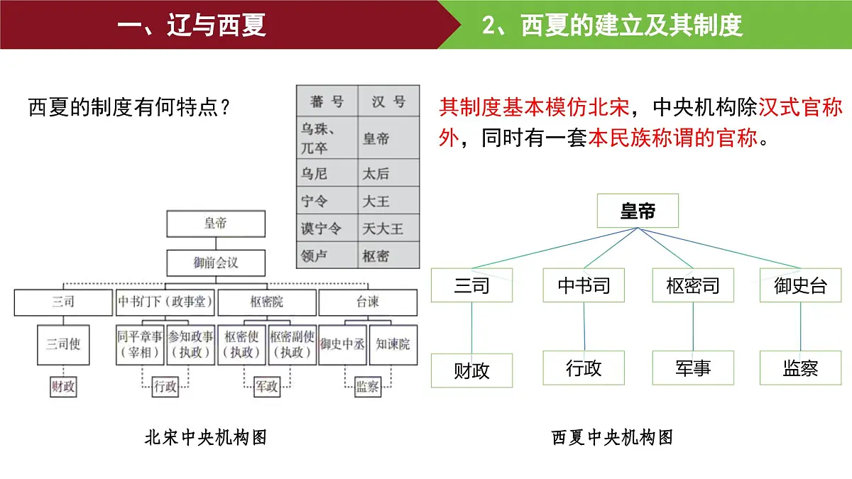 第10课 辽夏金元的统治 课件--2025-2026学年高一上学期统编版必修中外历史纲要上第8页
