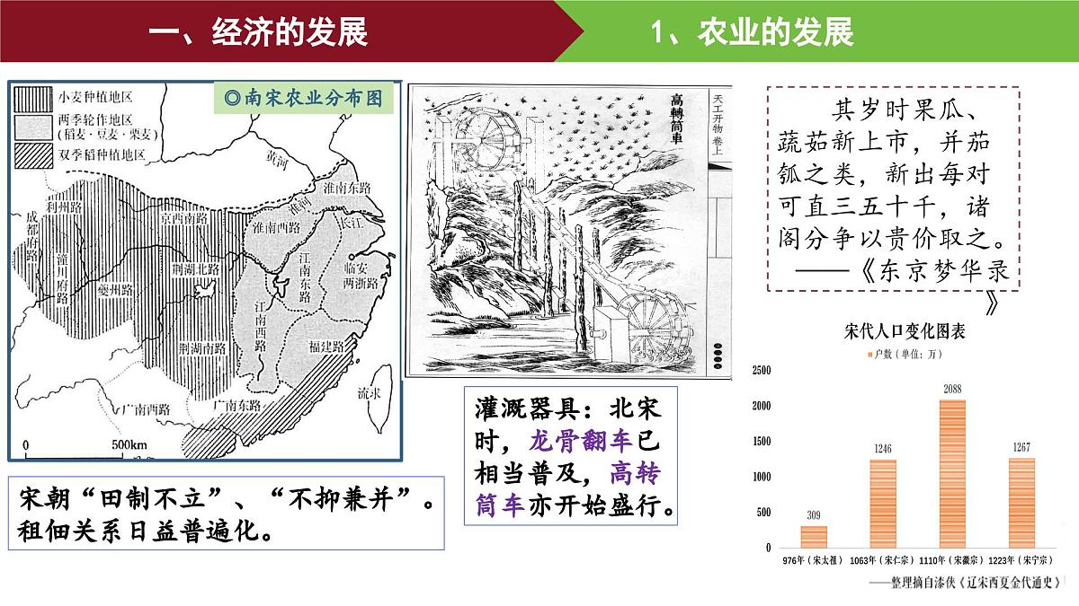 第11课 辽宋夏金元的经济、社会与文化 课件--2025-2026学年高一上学期统编版必修中外历史纲要上第4页