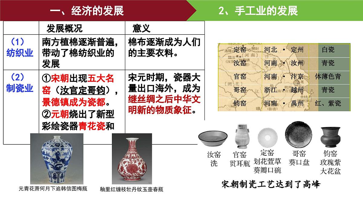 第11课 辽宋夏金元的经济、社会与文化 课件--2025-2026学年高一上学期统编版必修中外历史纲要上第5页