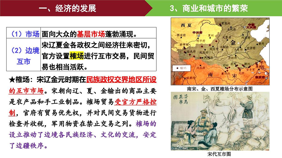 第11课 辽宋夏金元的经济、社会与文化 课件--2025-2026学年高一上学期统编版必修中外历史纲要上第7页